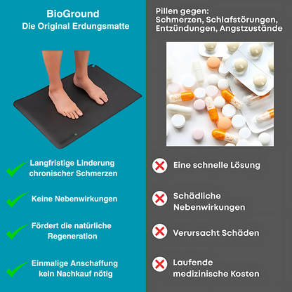 BioGround – The Original Grounding Mat