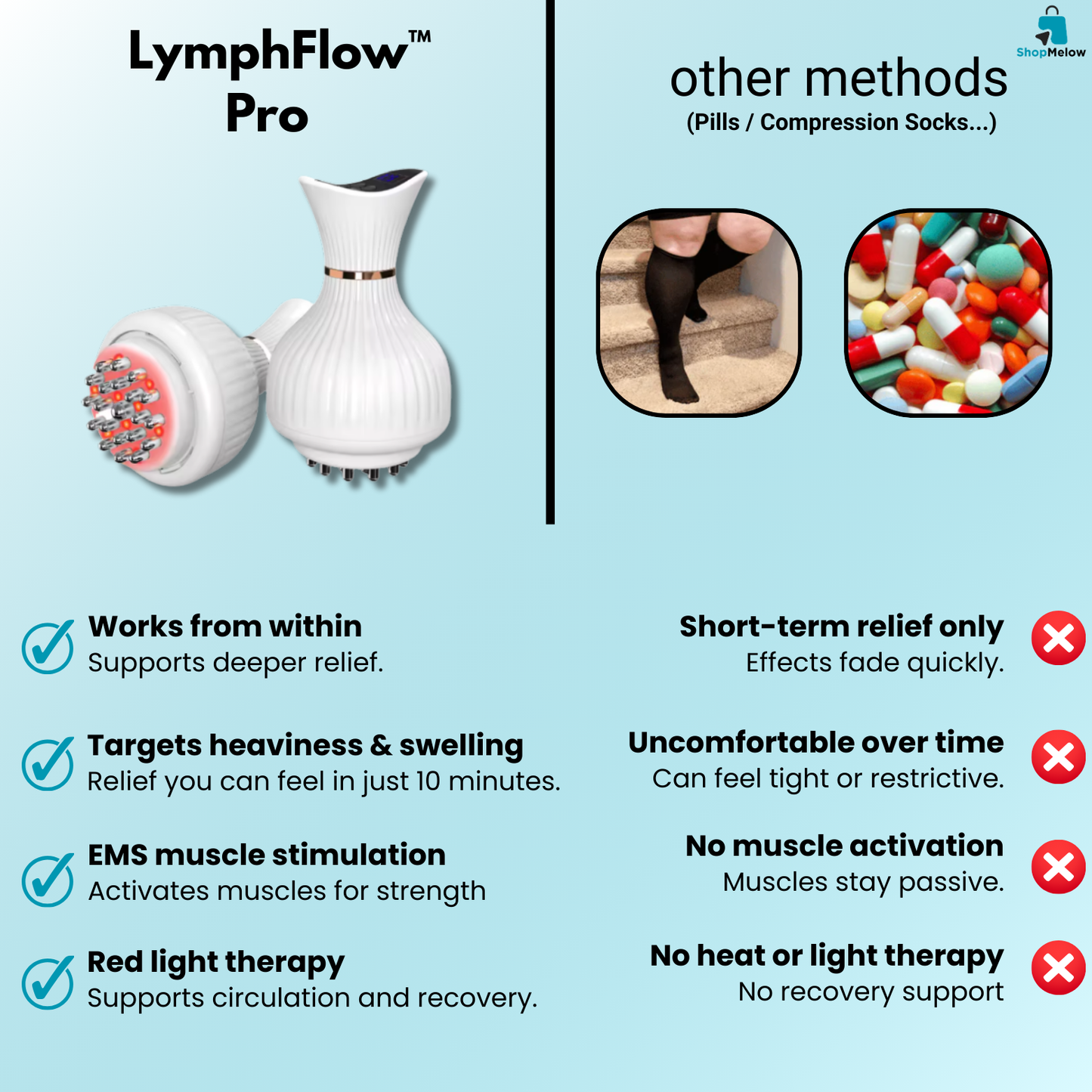LymphFlow™ Pro