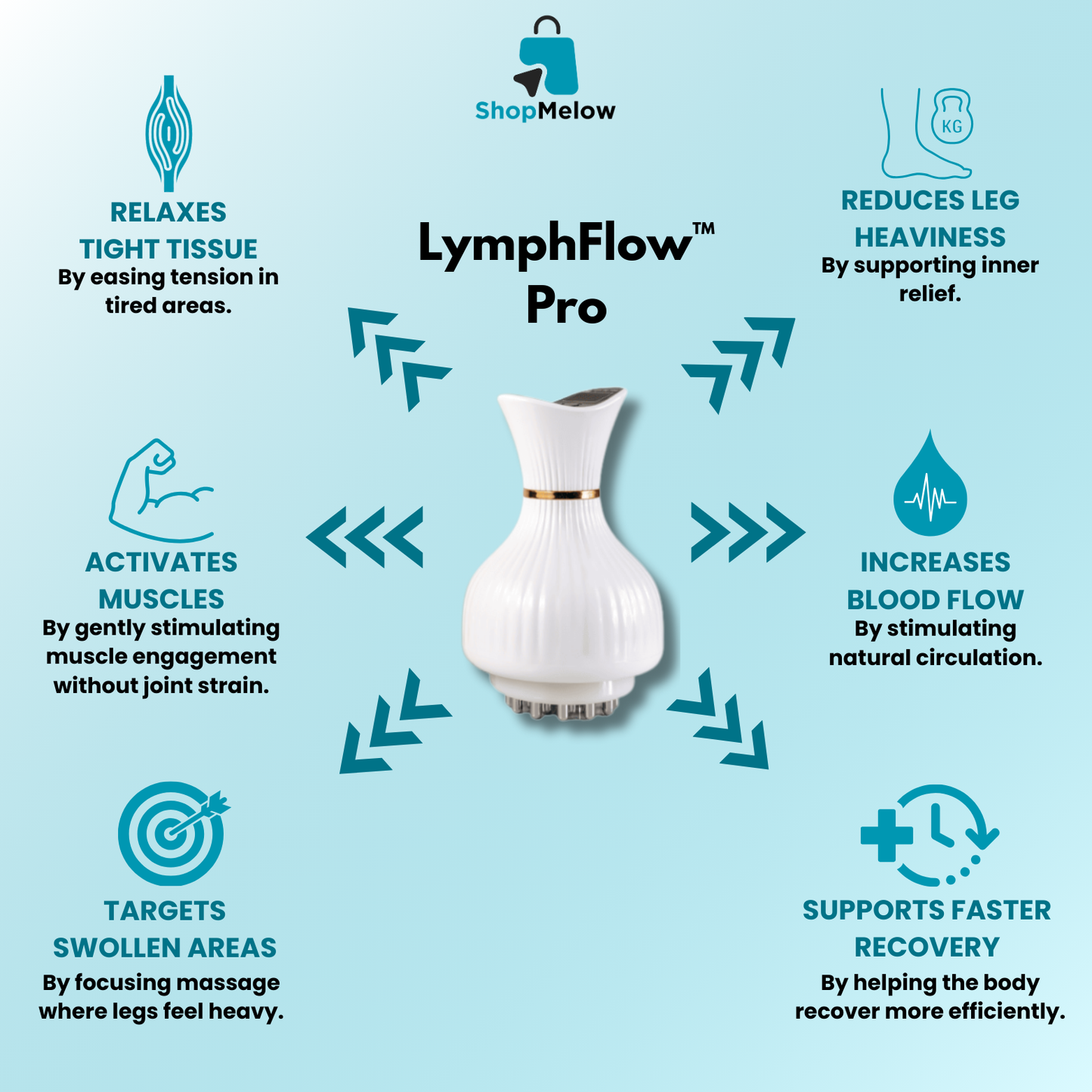 LymphFlow™ Pro