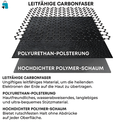 BioGround – The Original Grounding Mat